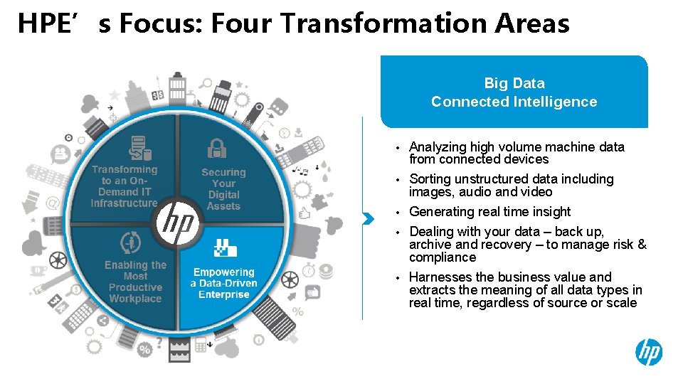 HPE’s Focus: Four Transformation Areas Big Data Connected Intelligence • • • Analyzing high