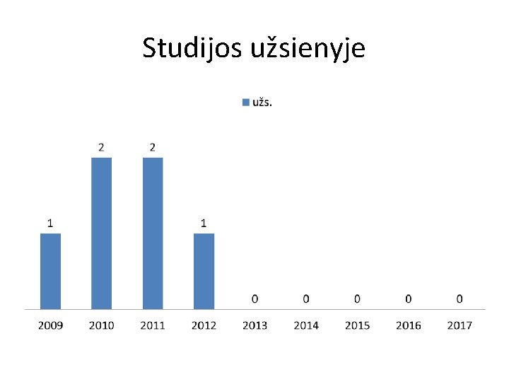 Studijos užsienyje 