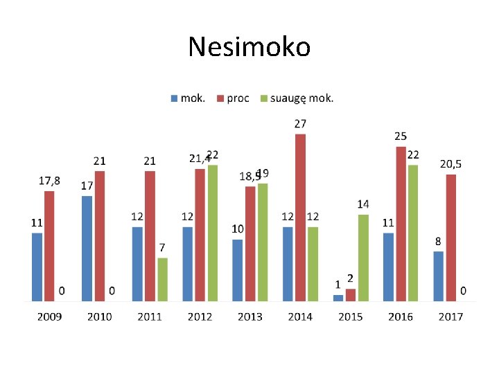 Nesimoko 