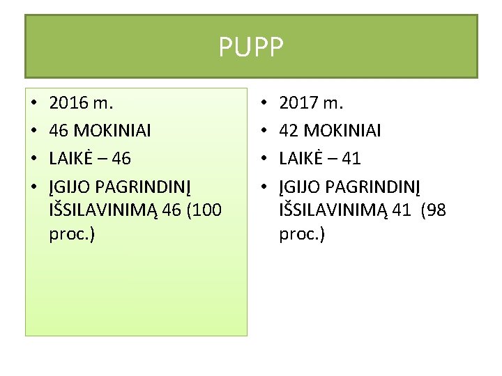 PUPP • • 2016 m. 46 MOKINIAI LAIKĖ – 46 ĮGIJO PAGRINDINĮ IŠSILAVINIMĄ 46