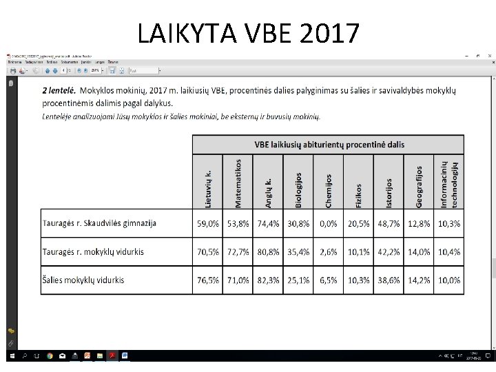 LAIKYTA VBE 2017 