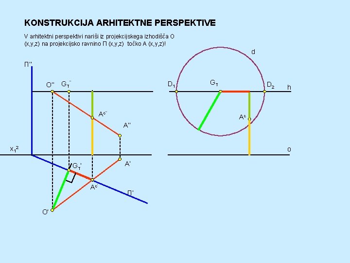 KONSTRUKCIJA ARHITEKTNE PERSPEKTIVE V arhitektni perspektivi nariši iz projekcijskega izhodišča O (x, y, z) KONSTRUKCIJA ARHITEKTNE PERSPEKTIVE V arhitektni perspektivi nariši iz projekcijskega izhodišča O (x, y, z)