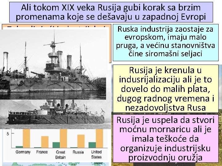Ali tokom XIX veka Rusija gubi korak sa brzim promenama koje se dešavaju u