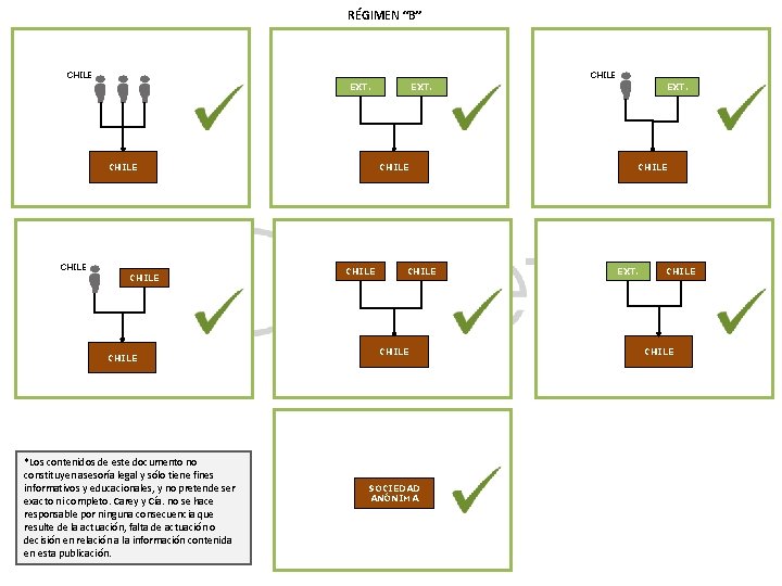 RÉGIMEN “B” CHILE EXT. CHILE *Los contenidos de este documento no constituyen asesoría legal