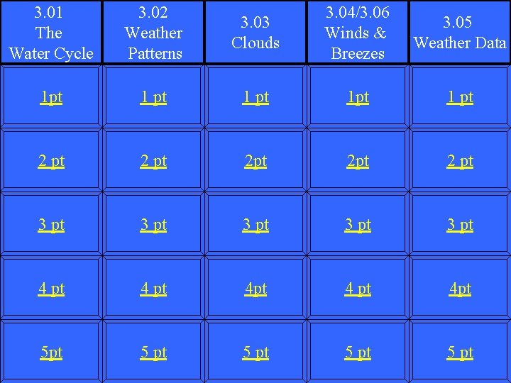 3. 01 The Water Cycle 3. 02 Weather Patterns 3. 03 Clouds 3. 04/3.