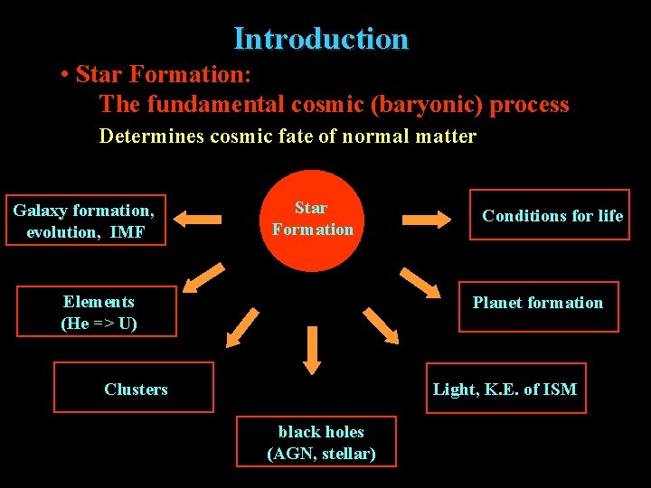 Introduction • Star Formation: The fundamental cosmic (baryonic) process Determines cosmic fate of normal