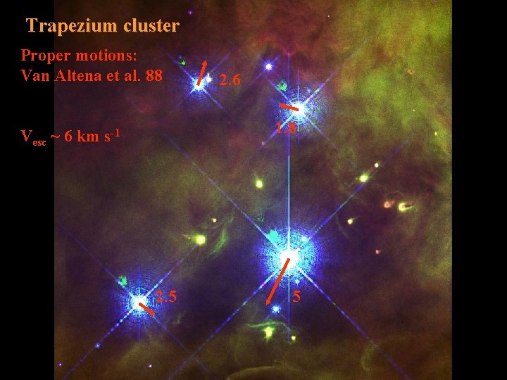 Trapezium cluster Proper motions: Van Altena et al. 88 2. 6 1. 8 Vesc