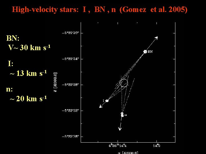 High-velocity stars: I , BN , n (Gomez et al. 2005) BN: V~ 30