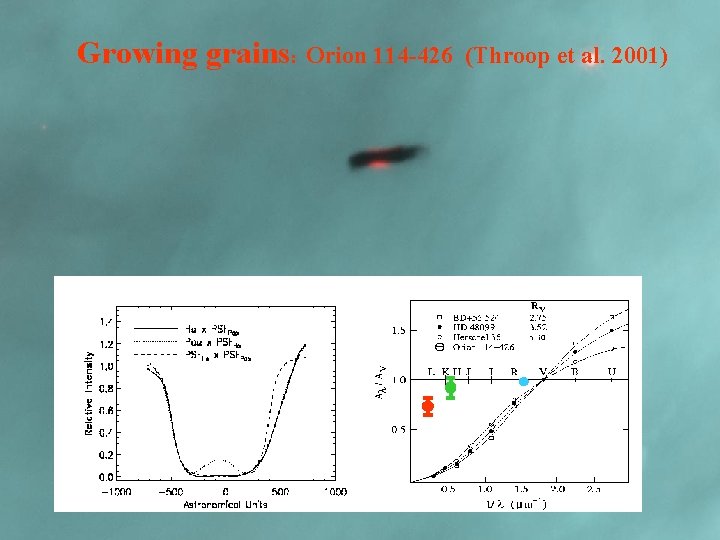 Growing grains: Orion 114 -426 (Throop et al. 2001) 