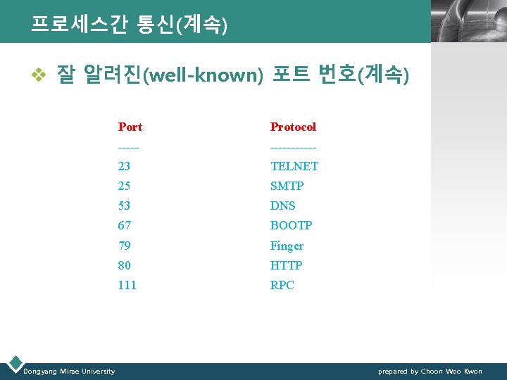 프로세스간 통신(계속) LOGO v 잘 알려진(well-known) 포트 번호(계속) Dongyang Mirae University Port Protocol -----------