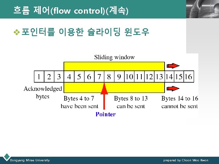 흐름 제어(flow control)(계속) LOGO v 포인터를 이용한 슬라이딩 윈도우 Dongyang Mirae University prepared by