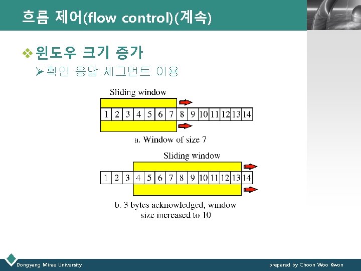 흐름 제어(flow control)(계속) LOGO v 윈도우 크기 증가 Ø 확인 응답 세그먼트 이용 Dongyang