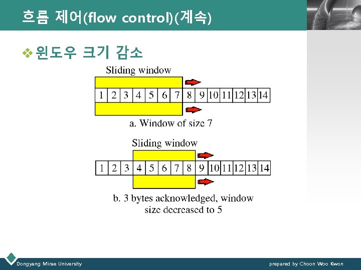 흐름 제어(flow control)(계속) LOGO v 윈도우 크기 감소 Dongyang Mirae University prepared by Choon