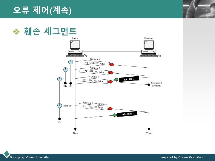 오류 제어(계속) LOGO v 훼손 세그먼트 Dongyang Mirae University prepared by Choon Woo Kwon