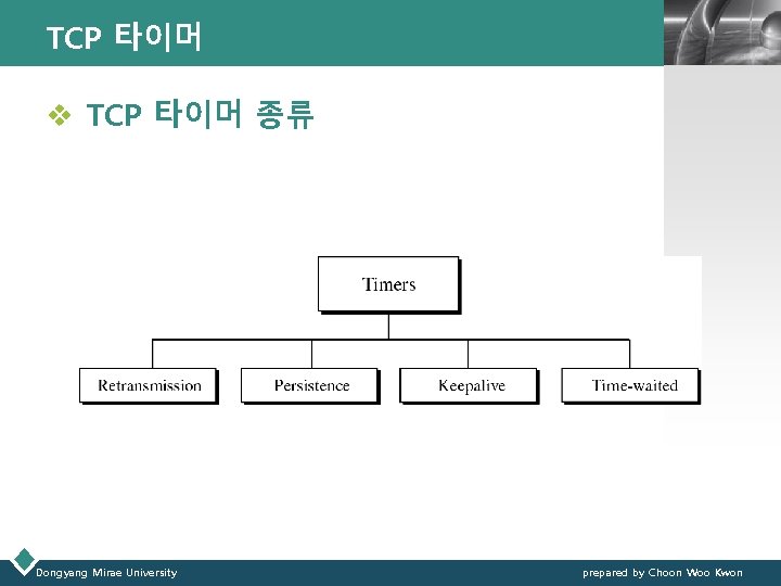 TCP 타이머 LOGO v TCP 타이머 종류 Dongyang Mirae University prepared by Choon Woo