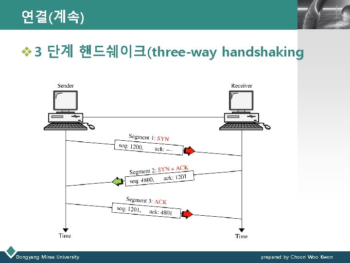 연결(계속) LOGO v 3 단계 핸드쉐이크(three-way handshaking Dongyang Mirae University prepared by Choon Woo 연결(계속) LOGO v 3 단계 핸드쉐이크(three-way handshaking Dongyang Mirae University prepared by Choon Woo