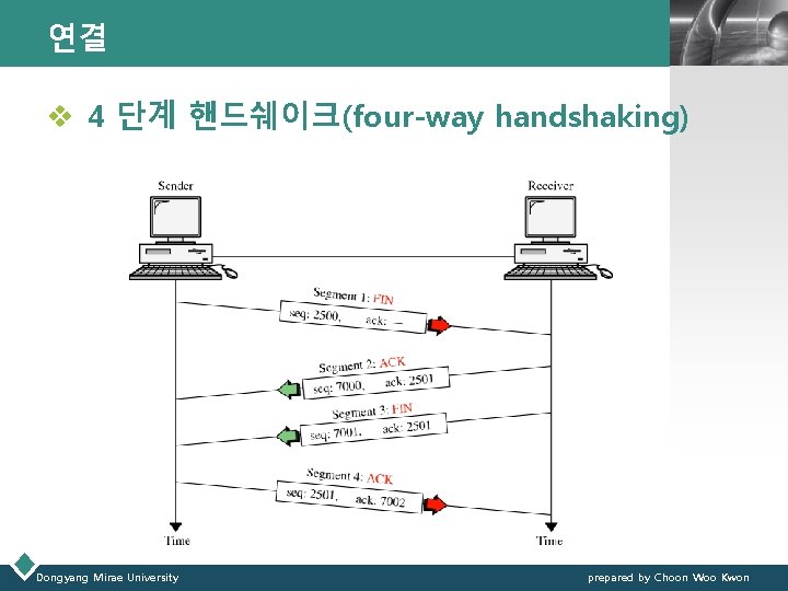 연결 LOGO v 4 단계 핸드쉐이크(four-way handshaking) Dongyang Mirae University prepared by Choon Woo