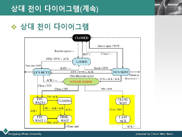 상대 천이 다이어그램(계속) LOGO v 상대 천이 다이어그램 Dongyang Mirae University prepared by Choon