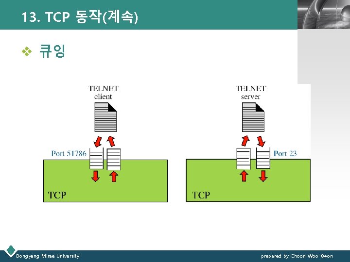 13. TCP 동작(계속) LOGO v 큐잉 Dongyang Mirae University prepared by Choon Woo Kwon