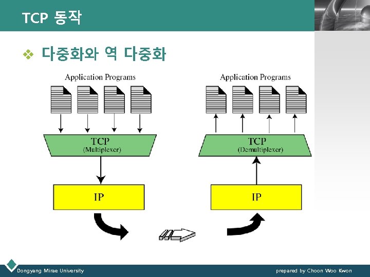 TCP 동작 LOGO v 다중화와 역 다중화 Dongyang Mirae University prepared by Choon Woo