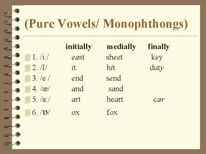 (Pure Vowels/ Monophthongs) 4 1. /i: / 4 2. /I/ 4 3. /e /