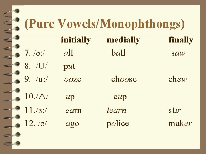 (Pure Vowels/Monophthongs) 7. /ɔ: / 8. /U/ 9. /u: / initially all put ooze