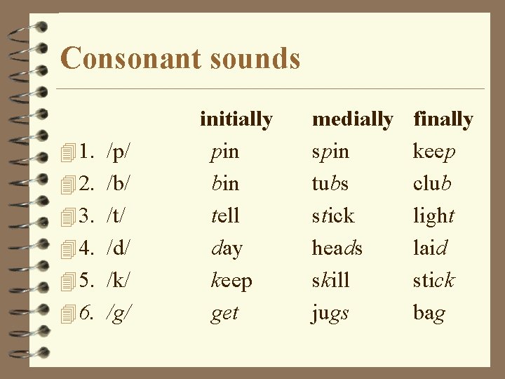 Consonant sounds 4 1. /p/ 4 2. /b/ 4 3. /t/ 4 4. /d/