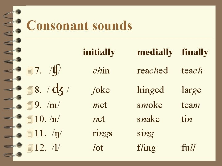 Consonant sounds initially medially finally 4 7. /ʧ/ chin reached teach 4 8. /