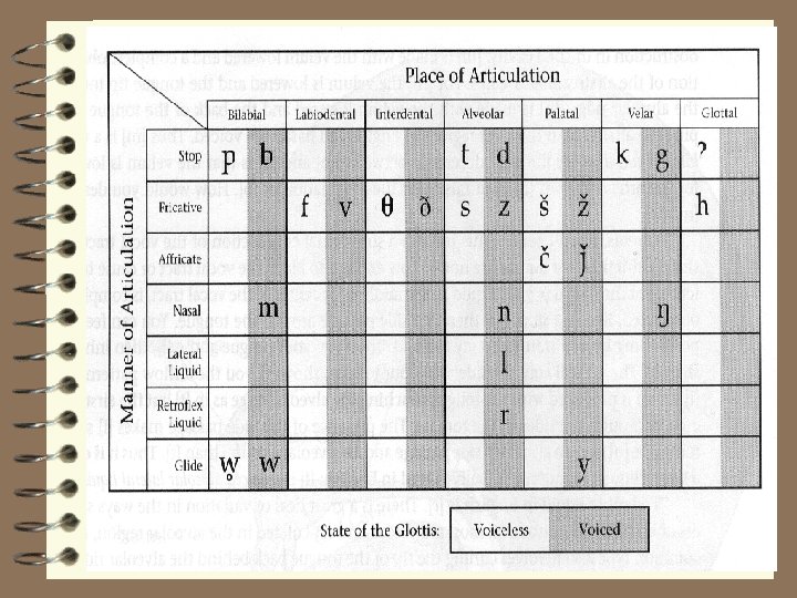 4 Repeated VOWEL sounds in a line or lines of poetry. (Often creates near