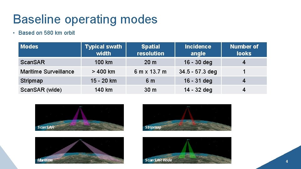 Baseline operating modes • Based on 580 km orbit Modes Typical swath width Spatial