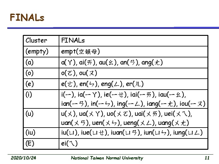 FINALs Cluster FINALs (empty) empt(空韻母) (a) a(ㄚ), ai(ㄞ), au(ㄠ), an(ㄢ), ang(ㄤ) (o) o(ㄛ), ou(ㄡ)