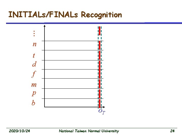 INITIALs/FINALs Recognition … n t d f m p b 2020/10/24 o. T National