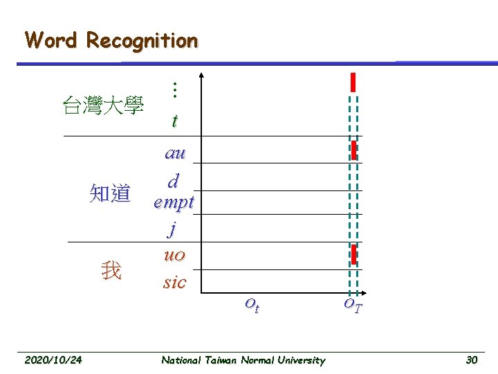 Word Recognition 知道 我 2020/10/24 … 台灣大學 t au d empt j uo sic