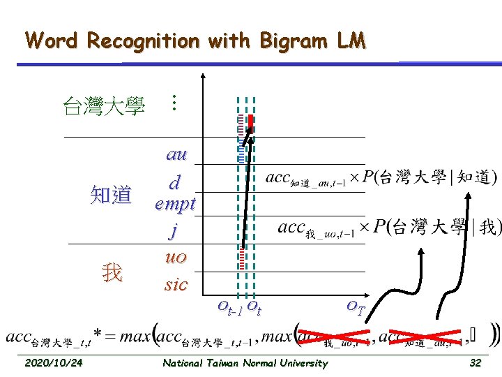 Word Recognition with Bigram LM 知道 我 2020/10/24 … 台灣大學 au d empt j