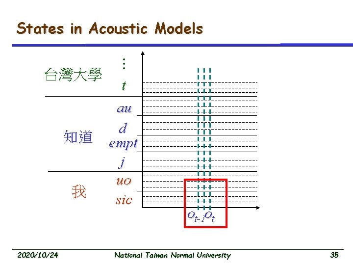 States in Acoustic Models 知道 我 2020/10/24 … 台灣大學 t au d empt j