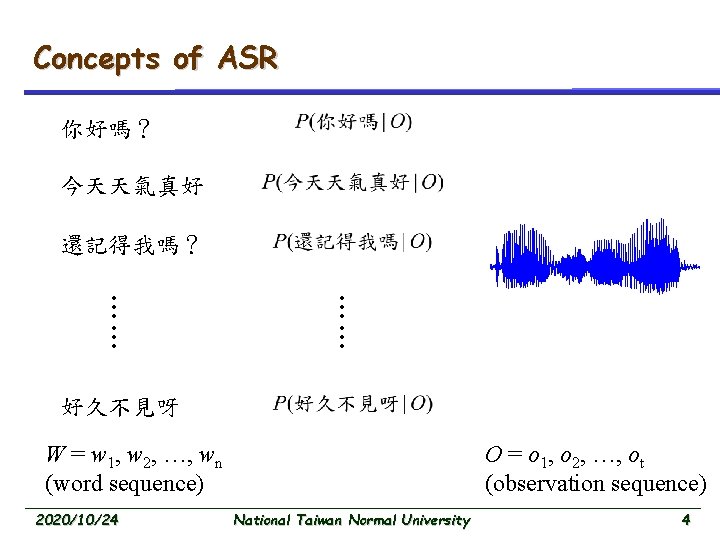 Concepts of ASR 你好嗎？ 今天天氣真好 還記得我嗎？ …… …… 好久不見呀 W = w 1, w