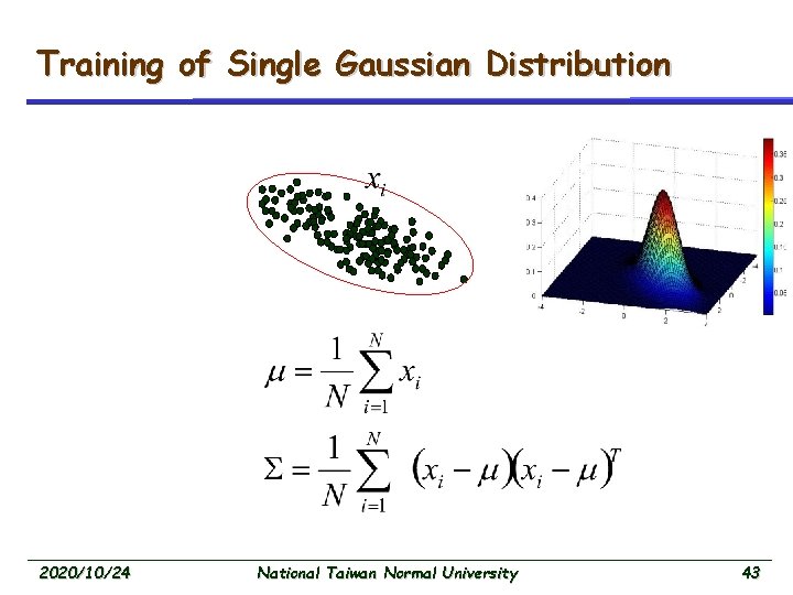 Training of Single Gaussian Distribution 2020/10/24 National Taiwan Normal University 43 