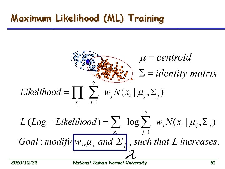 Maximum Likelihood (ML) Training 2020/10/24 National Taiwan Normal University 51 