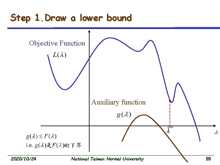 Step 1. Draw a lower bound Objective Function Auxiliary function 2020/10/24 National Taiwan Normal