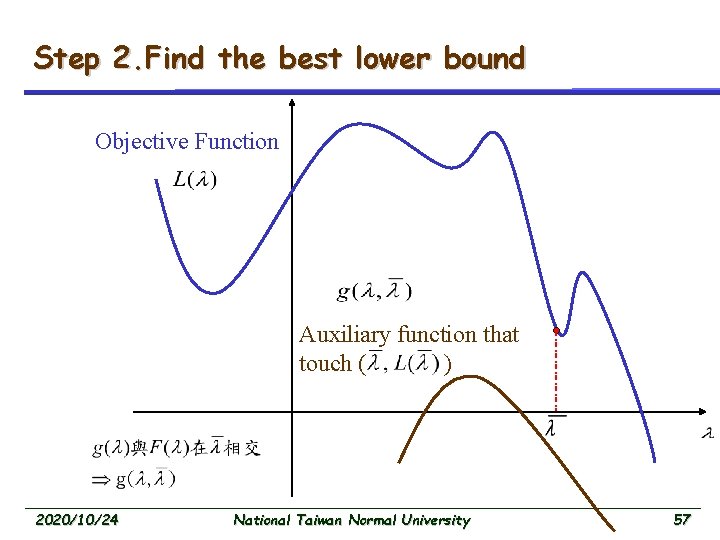 Step 2. Find the best lower bound Objective Function Auxiliary function that touch (