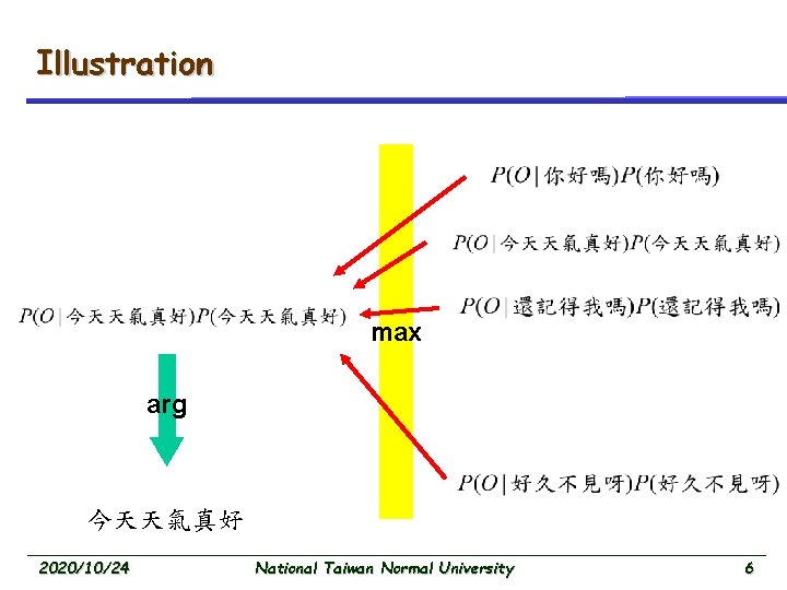 Illustration max arg 今天天氣真好 2020/10/24 National Taiwan Normal University 6 