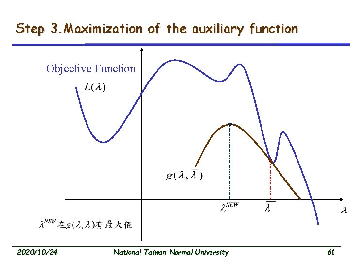 Step 3. Maximization of the auxiliary function Objective Function 2020/10/24 National Taiwan Normal University