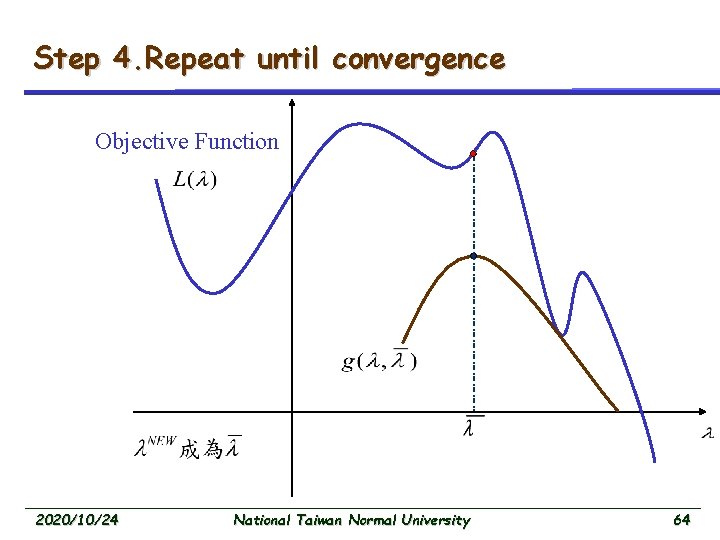 Step 4. Repeat until convergence Objective Function 2020/10/24 National Taiwan Normal University 64 