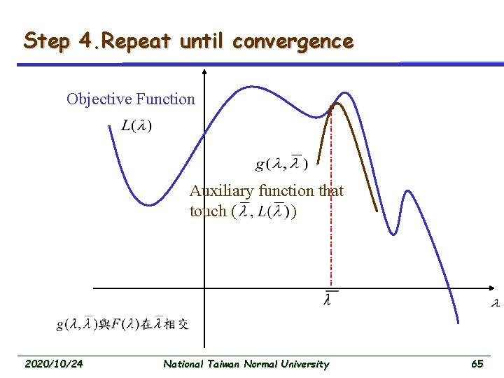 Step 4. Repeat until convergence Objective Function Auxiliary function that touch ( ) 2020/10/24