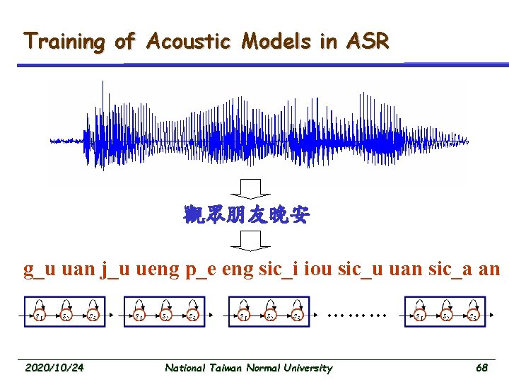 Training of Acoustic Models in ASR 觀眾朋友晚安 g_u uan j_u ueng p_e eng sic_i