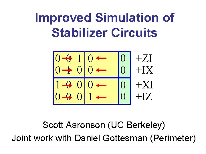Improved Simulation of Stabilizer Circuits 0 0 1 0 0 0 0 +ZI +IX