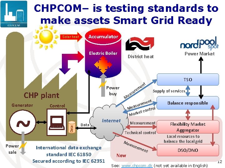 CHPCOM– is testing standards to make assets Smart Grid Ready Solar heat Accumulator Electric