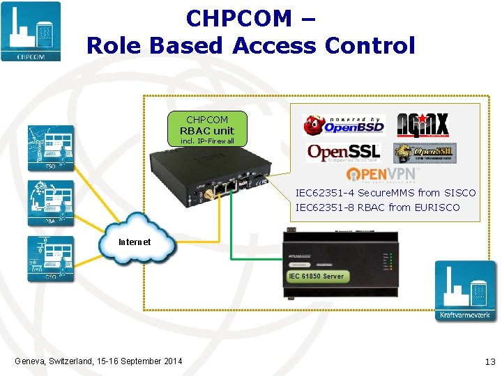 CHPCOM – Role Based Access Control CHPCOM RBAC unit incl. IP-Firewall IEC 62351 -4