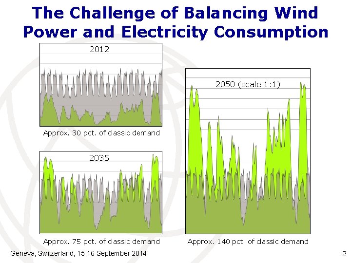 The Challenge of Balancing Wind Power and Electricity Consumption 2012 2050 (scale 1: 1)