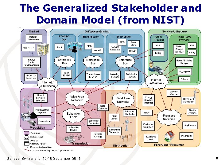 The Generalized Stakeholder and Domain Model (from NIST) Geneva, Switzerland, 15 -16 September 2014